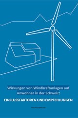 Windkraft Schweiz