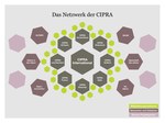 Netzwerk der CIPRA
