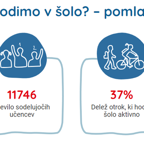 3.Infografika belezenja nacina hoje v solo pomlad 2024