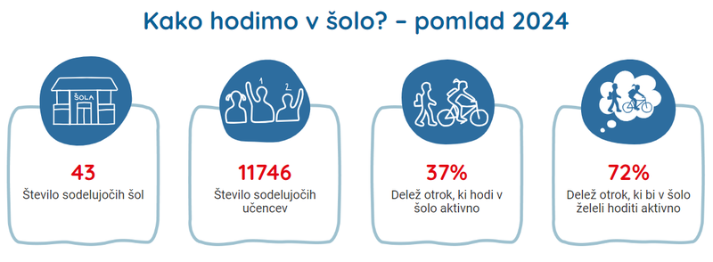 3.Infografika belezenja nacina hoje v solo pomlad 2024