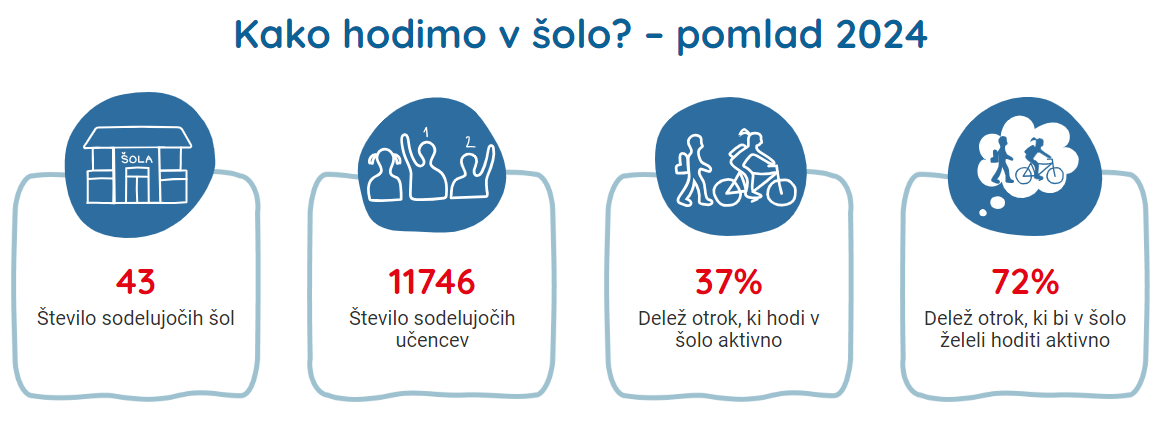 3.Infografika belezenja nacina hoje v solo pomlad 2024