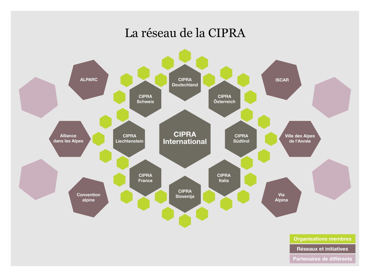 CIPRA_reseau_Titel.jpg