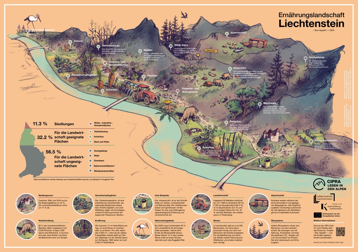 Ernährungslandschaft Liechtenstein.jpg