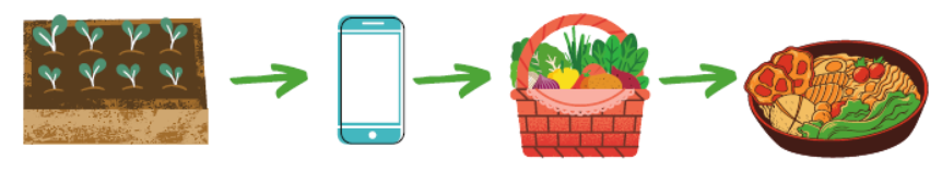 lokalna samooskrba.png