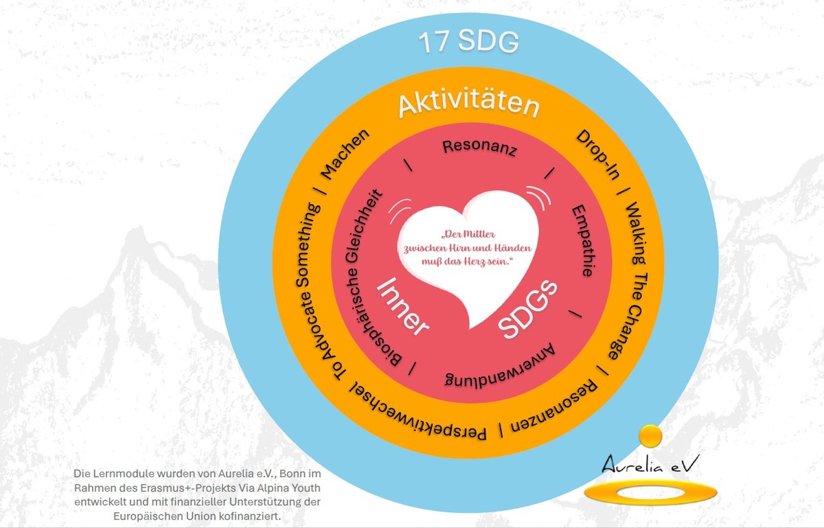 Circle Heartbeat_Via Alpina Youth.jpg
