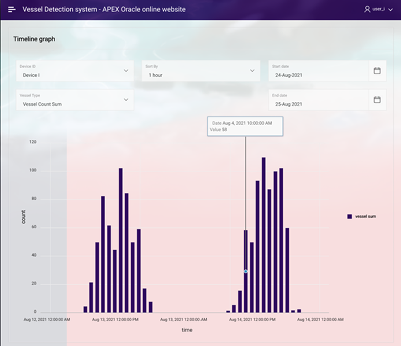 Videoposnetek se istočasno obdela v podatke, ki se takoj prikažejo na uporabnikovem računalniku v obliki grafa